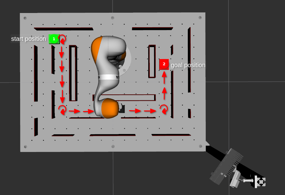 Topview Simulation Interface